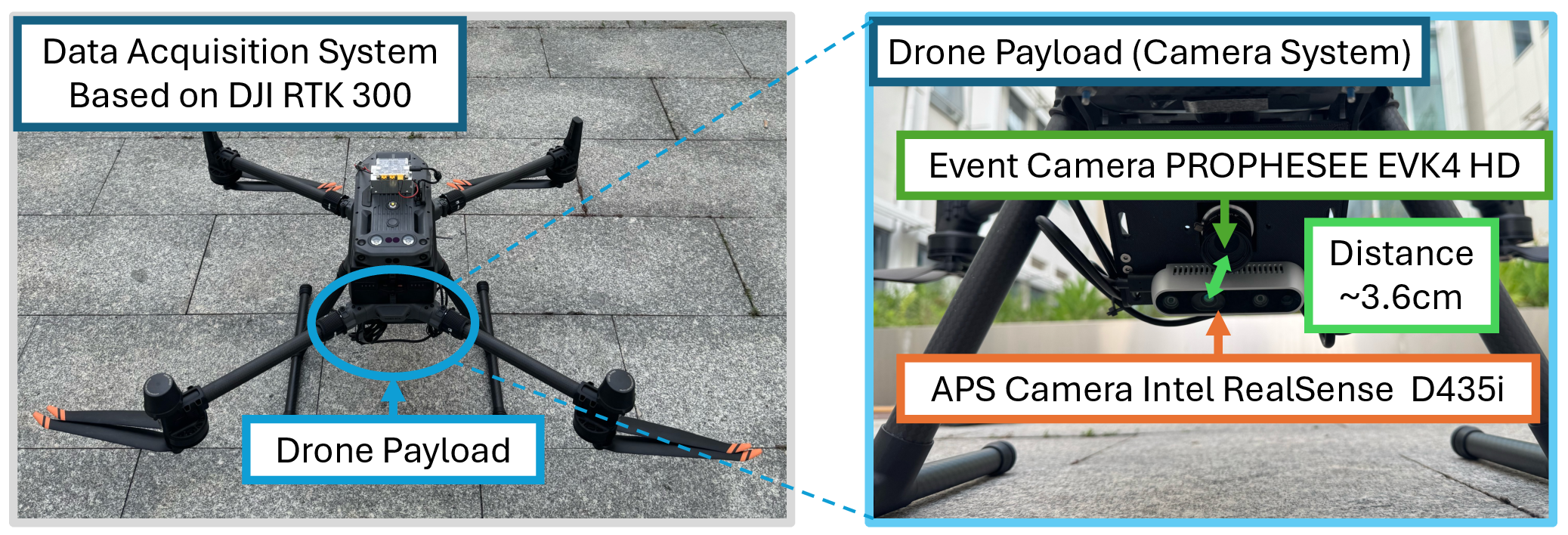 Real-world RGB-event haze dataset collection platform and examples
